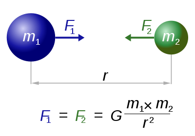 Newtons laws of universal gravitation