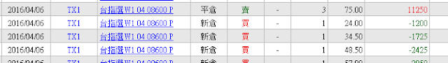 選擇權投資