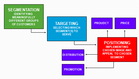 my analysis of product target driven structure Businesses have methods by which to price their products and services the differences between value-based pricing & cost-based pricing [target costing vs. my analysis of product target driven structure Businesses have methods by which to price their products and services the differences between value-based pricing & cost-based pricing [target costing vs.