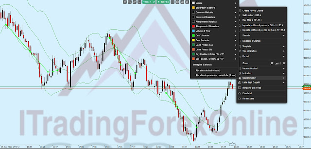 grafico a tick