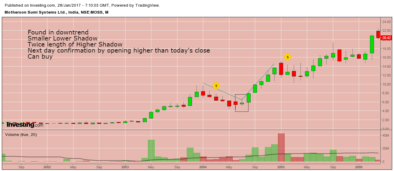 Forex mystery platinum package
