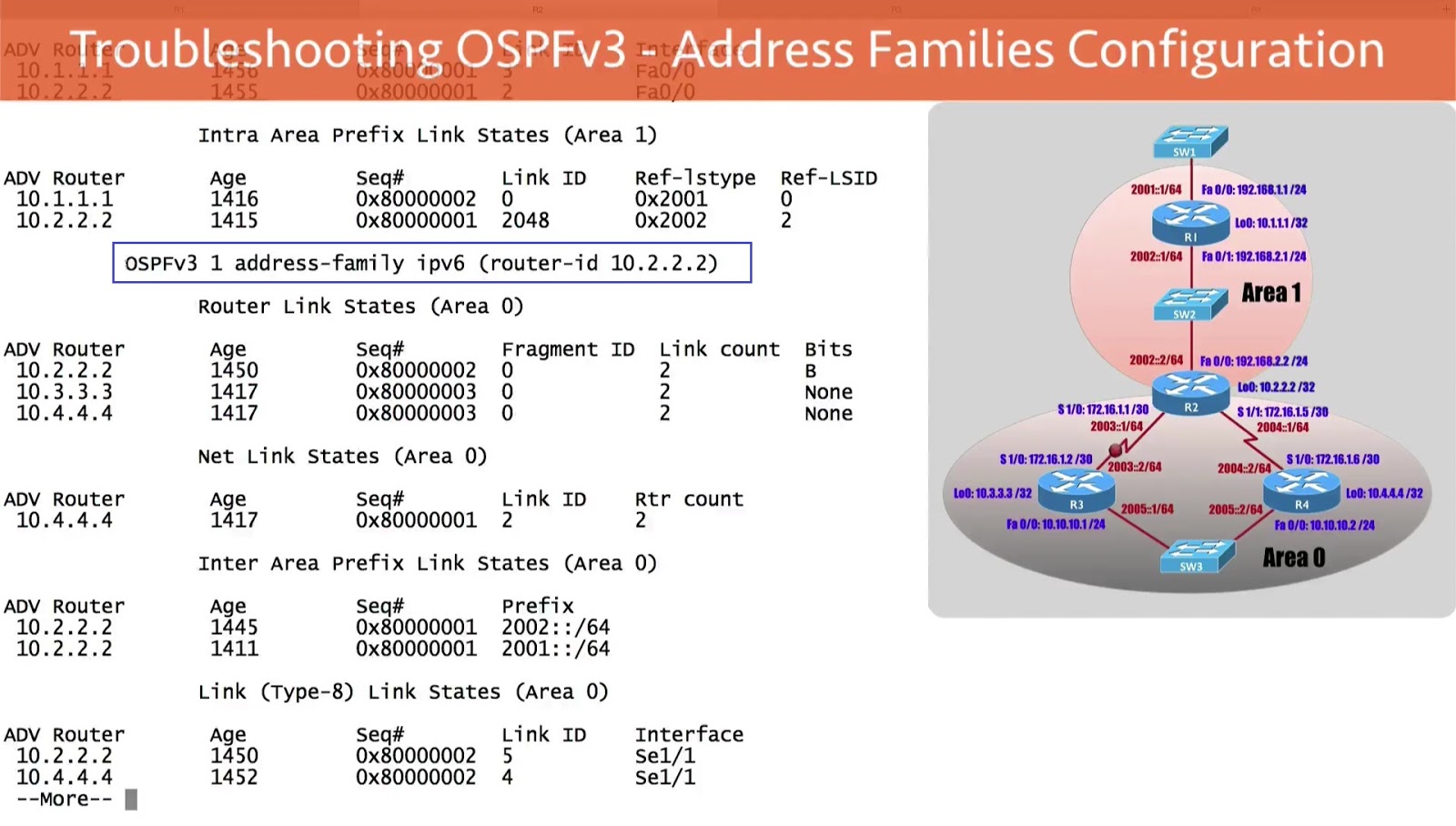 Ccnp Switch Cert Guide
