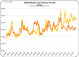 Price %2Bcheese%2Bvs.%2Bbutter