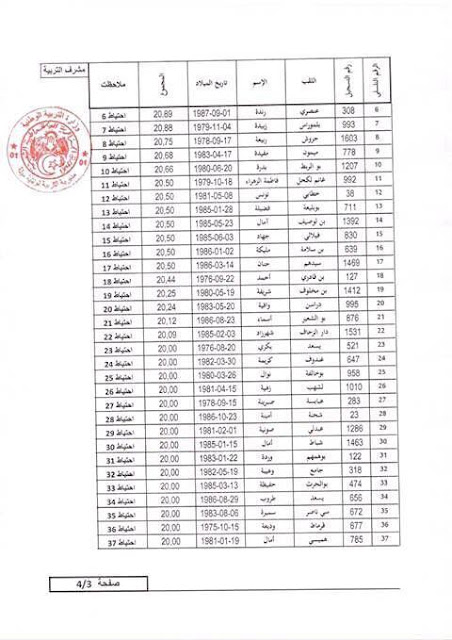 نتائج المسابقة على اساس الشهادة لرتبة مشرف التربية