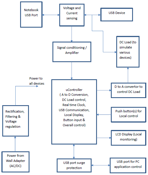 Block Diagram Of Pen Drive Circuit