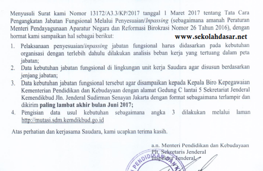 Surat Edaran Inpassing Jabatan Fungsional Guru