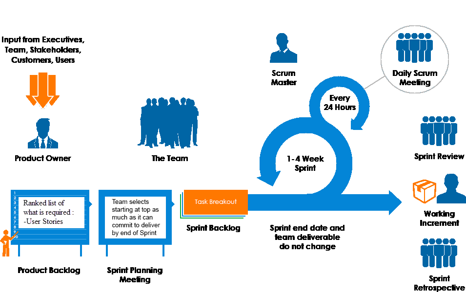 User Stories By Wael Medhat