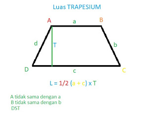 Luas Trapesium Luas Trapesium