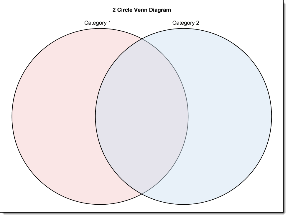2 Circle Venn Diagram Powerpoint Template