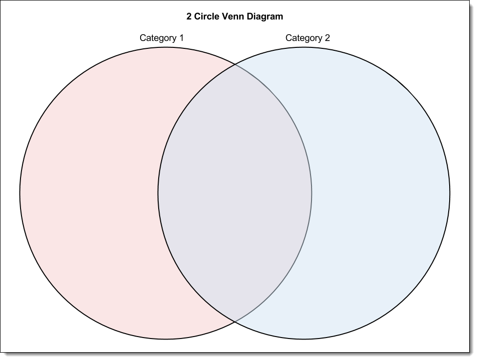  2 Circle Venn Diagram Template For Your Needs