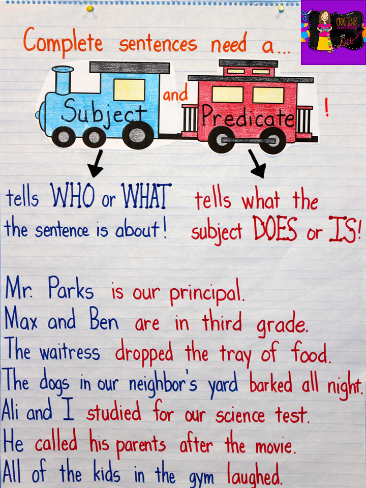 Crafting Connections Subjects Predicates Anchor Chart
