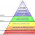 Las Comunidades Sociales y Virtuales