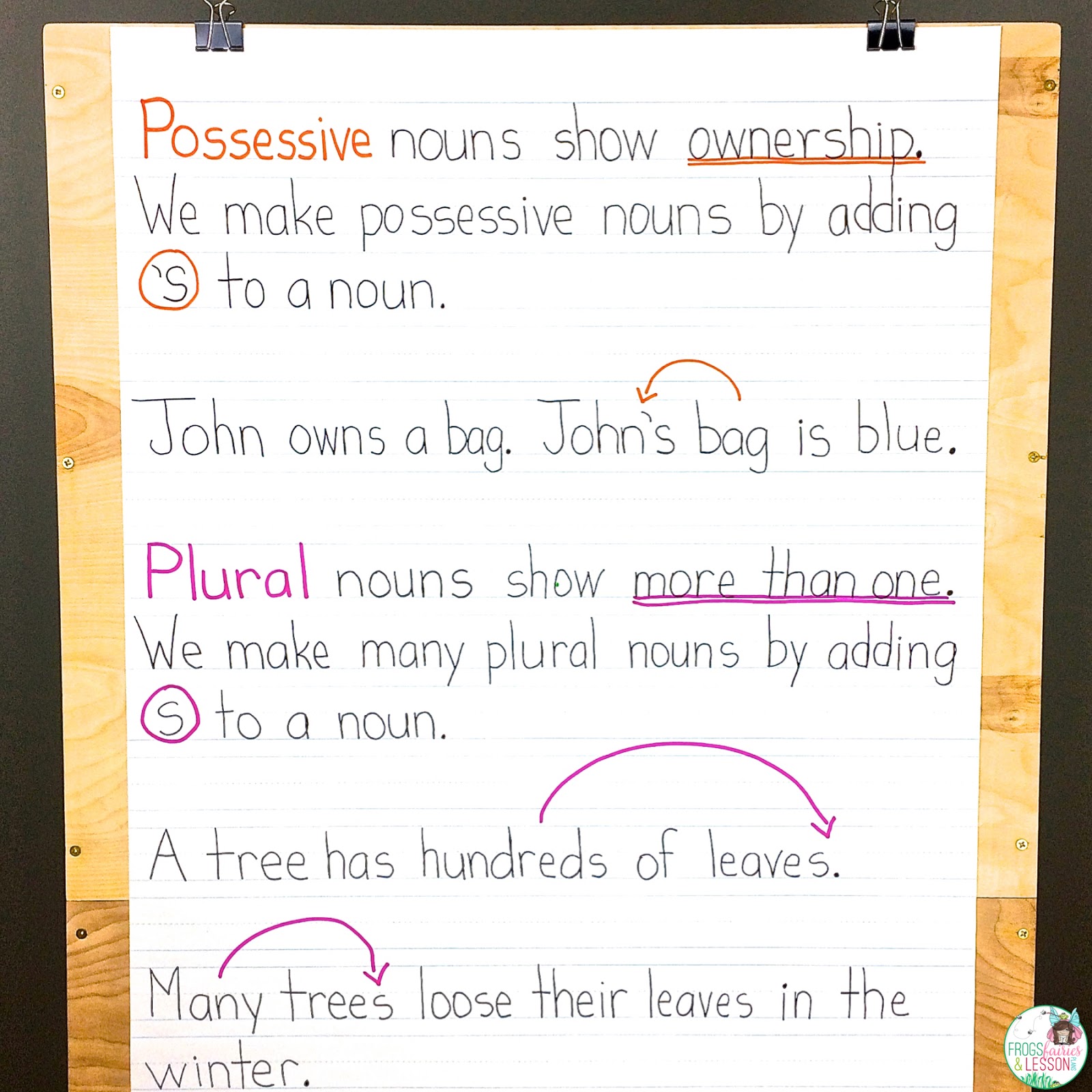 Frogs Fairies And Lesson Plans 5 Noun Lessons You Need To Teach In 