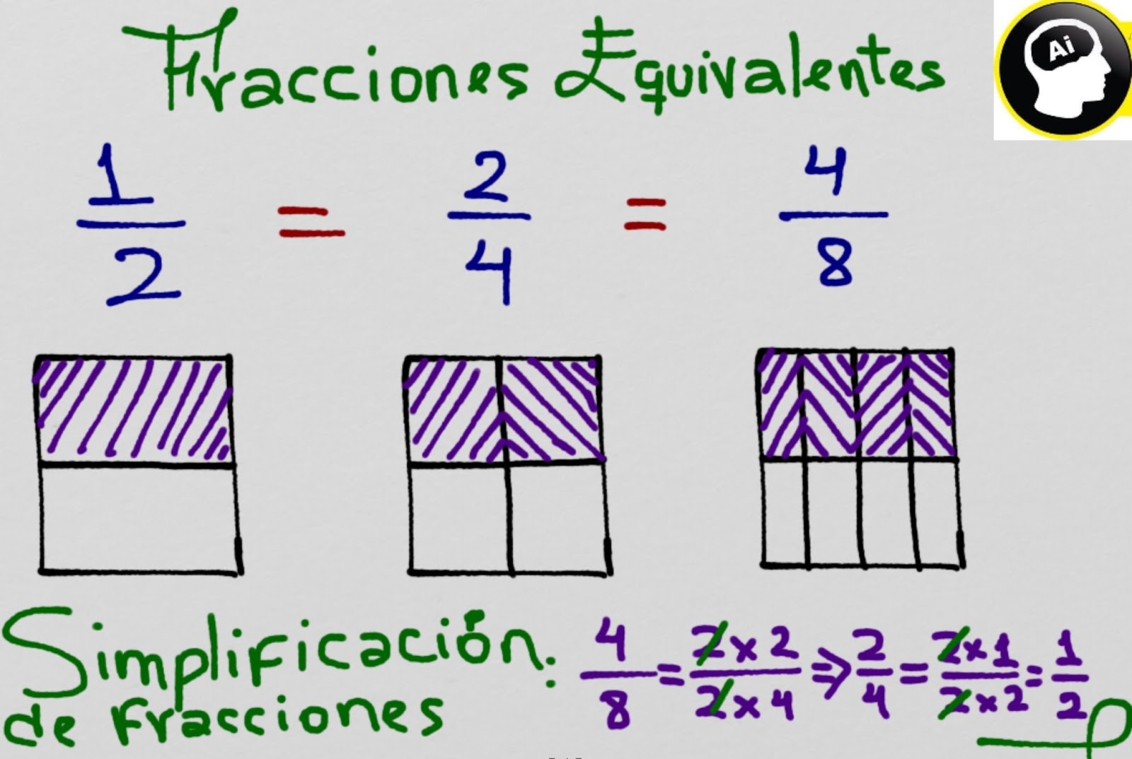 Fracciones Equivalentes Operaciones de fracciones Fracciones Equivalentes Operaciones de fracciones