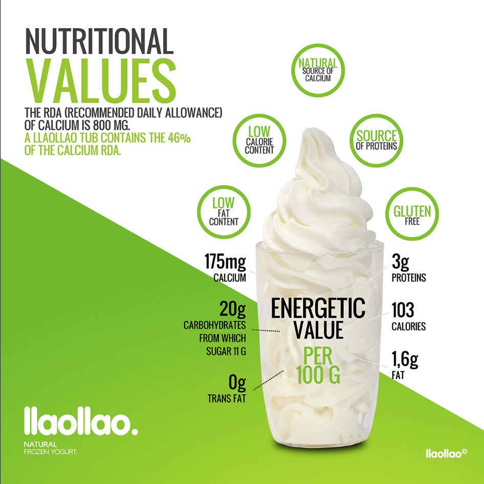 Llaollao Natural Frozen Yogurt THE BEST FROYO EVER! The Foodinista