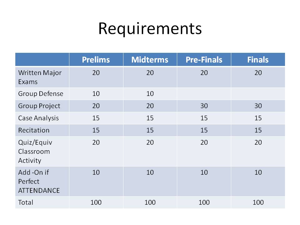 the-class-human-resource-management-course-outline-and-requirements