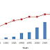 Growth of mushroom production in India