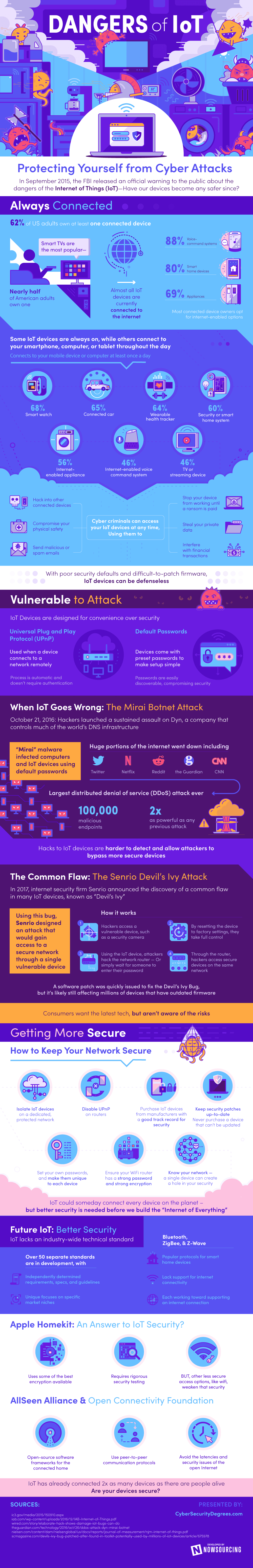 Dangers of IoT #Infographic #Internet #IOT Dangers of IoT