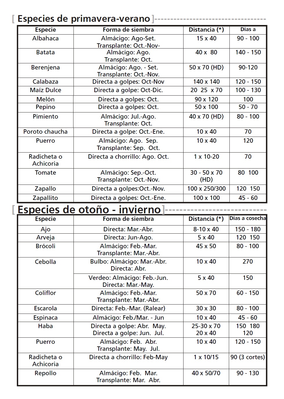 Calendario agricola argentina 5