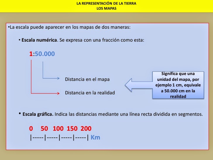 Mucho más que Geografía e Historia Escala de los Mapas Mucho más que Geografía e Historia Escala de los Mapas