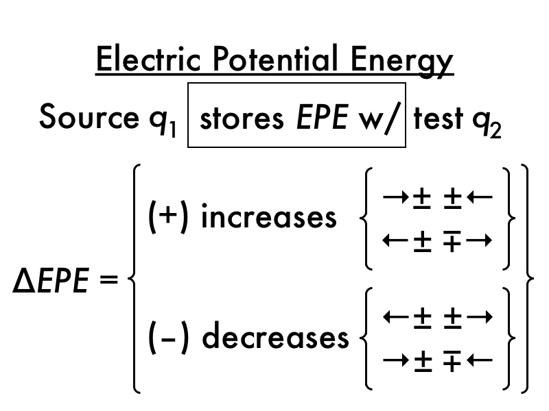 Pdog's blog boring but important Presentation electric potential energy