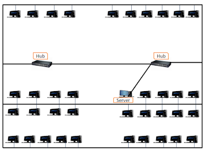 Desain Jaringan LAN Sekolah