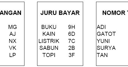 22++ Contoh soal psikotes tes kode dan ingatan ideas in 2021 