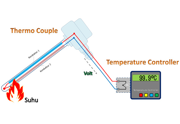 cara memasang termo kopel dan temperature controller untuk pengukuran suhu
