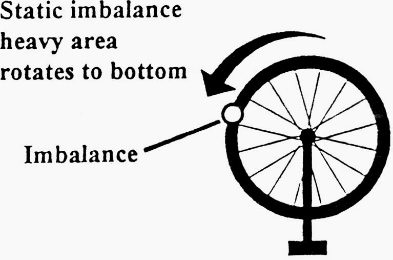 JUTAWAN'S BASIC WHEEL BALANCE