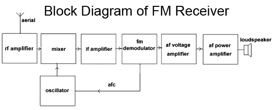 What is Schematic Diagram Definition | wiring radar