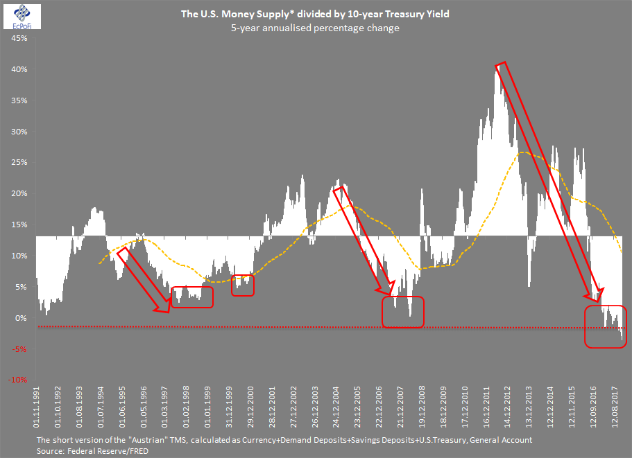 ecpofi economics politics finance charts of the day how much charts of the day