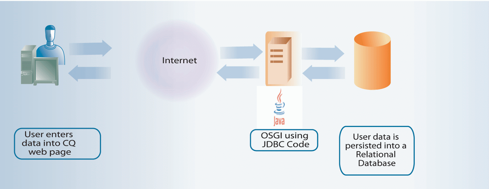 \data\userdata\default. Папка users. User data location. User data location. User -.