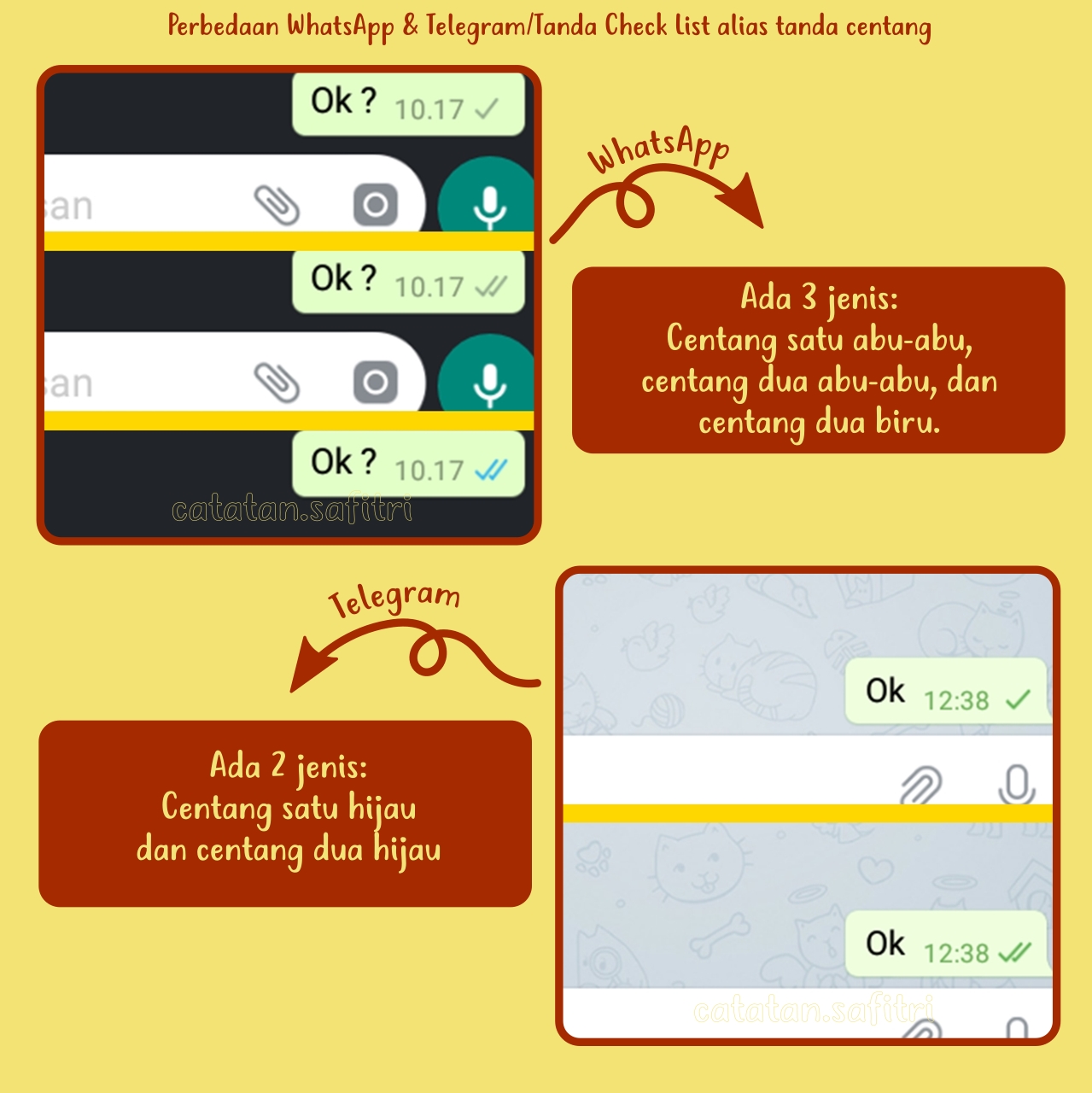 5 Hal Yang Membedakan Telegram Dan Whatsapp Part 2