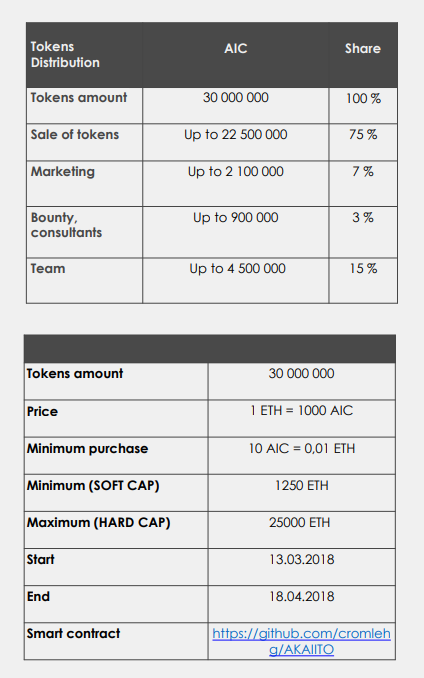 Shared token. Sagacoin (saga) token. Shared token. Среда передачи token ring. Tvs token.