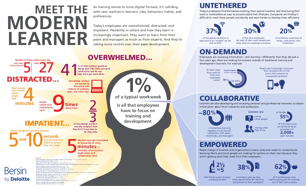 7 Reasons Stories Work for the Modern Learner - Tip #210