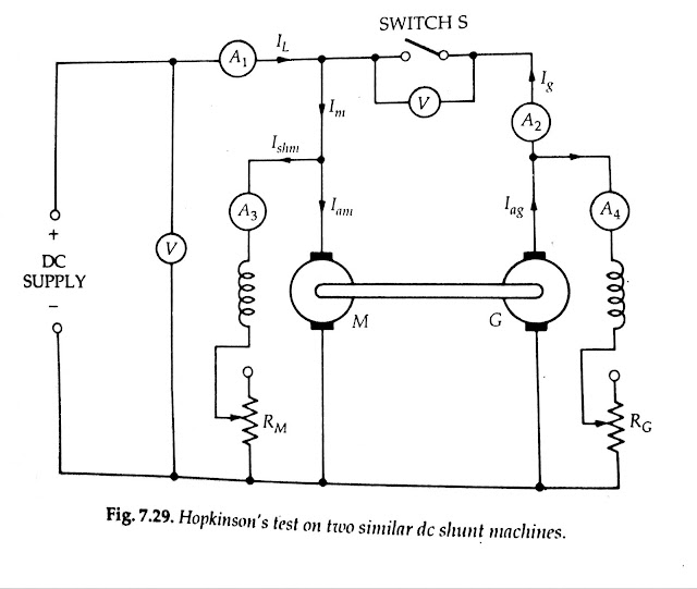Circuit Diagram of the Hopkinson’s Test hopkinson test circuit diagram