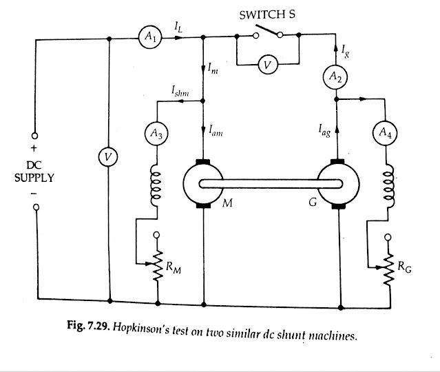 Hopkinson Test