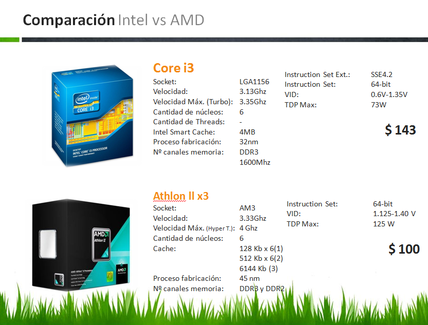Amd Athlon Ii P320 Vs Intel I3 Arquitectura Actual: Comparación entre los Procesadores Intel y AMD.