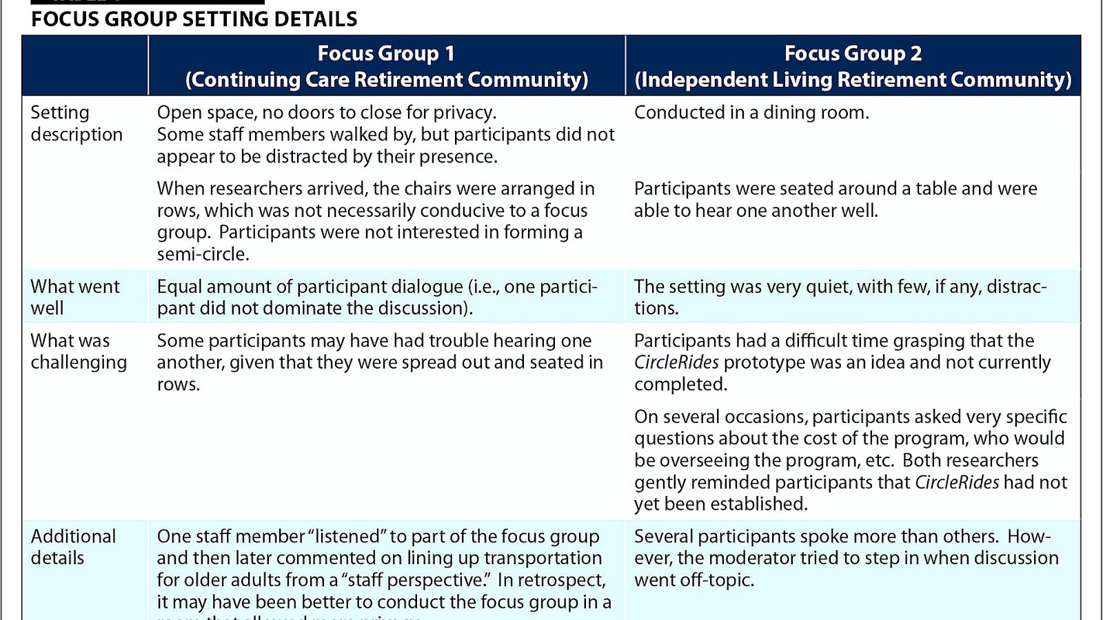 Education Required For A Physical Therapist Education Choices