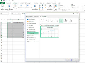 Как построить линию тренда в Excel