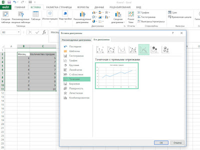 Как построить линию тренда в Excel