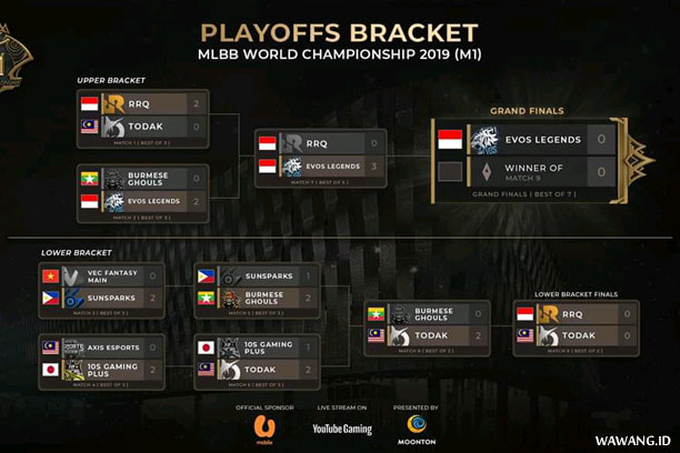 Jadwal Grand Finals M1 2019 Jadwal Grand Finals M1 2019