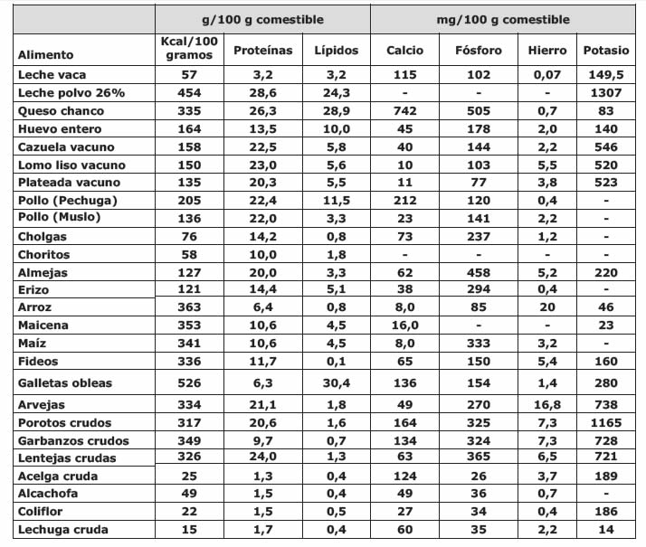 Consuma diferentes tipos de alimentos al día Consuma diferentes tipos de alimentos al día