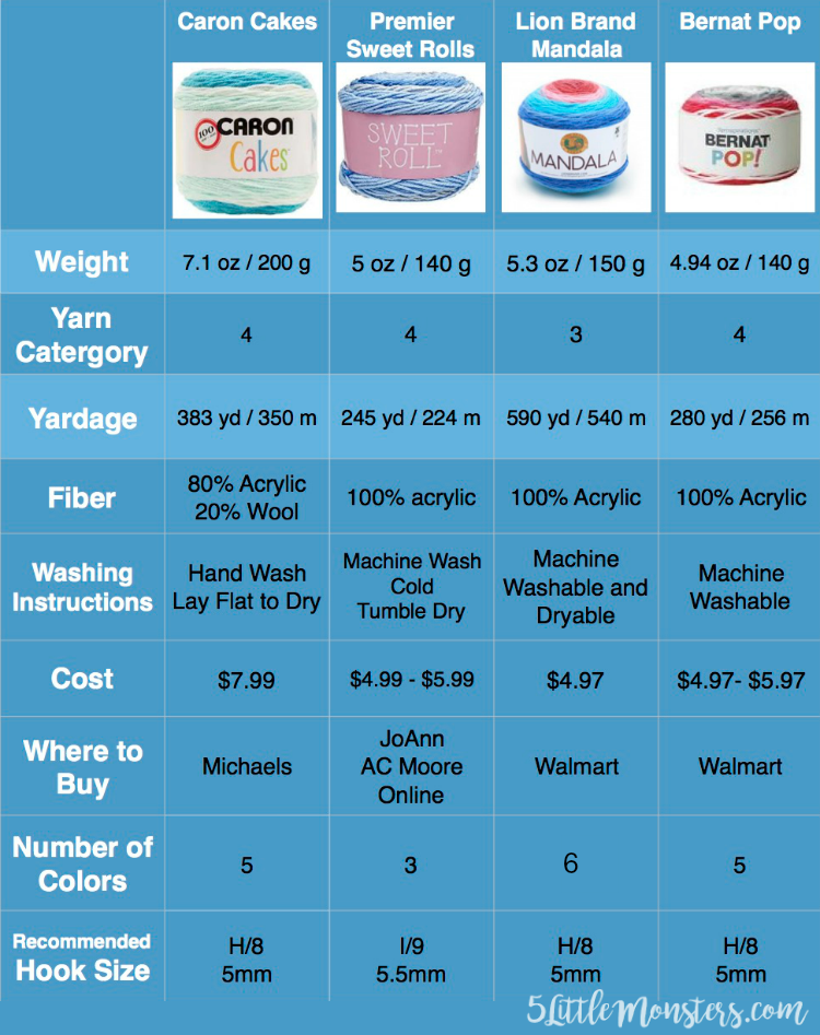 comparison chart for caron cakes premier sweet rolls lion brand mandala and bernat pop