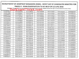 NABARD AM Result 2016 Declared