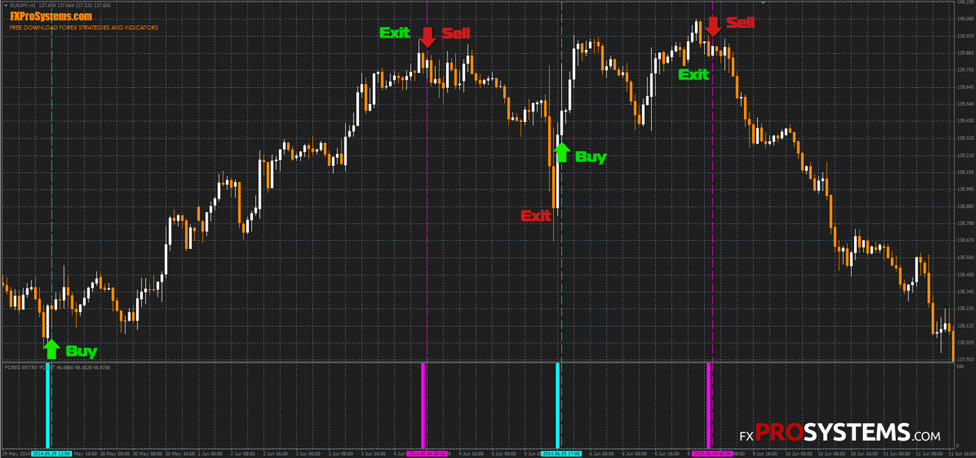 forex points forex points