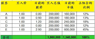 https://4.bp.blogspot.com/-BTnEXwq3p-M/WARV_0M6sQI/AAAAAAAAAms/Hi75DJsw-egxl-fH0Yh5IFQWOEVAIEBUgCLcB/s320/earnest-lim_exit-strategy-example-table_chinese_190616.jpg