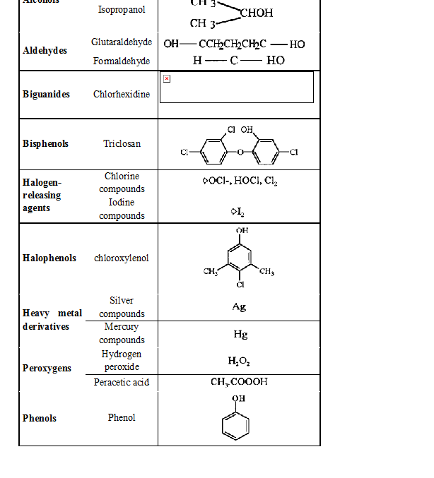 Lectures in clinical microbiology Biocides Definition, Mode of action