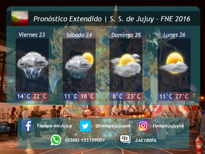 FNE 2016 PRONÓSTICO EXTENDIDO S. S. DE JUJUY 23/09/16