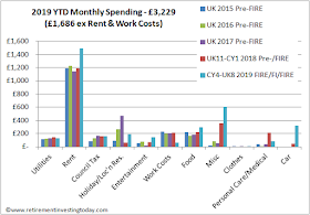 RIT Spending